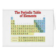 Tabla de elementos periódica tarjeton