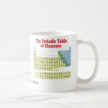 Tabla de elementos periódica taza de café