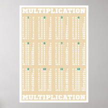 Tabla de multiplicación - tablas de las épocas - i
