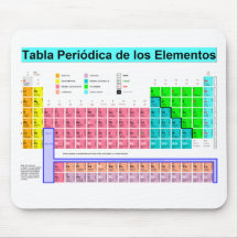 Tabla Periódica Alfombrilla De Raton