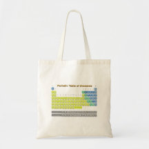 Tabla periódica bolsa