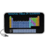 Tabla periódica de altavoz del Doodle de los eleme