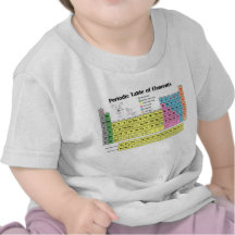 Tabla periódica de camiseta de los elementos