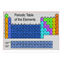 Tabla periódica de la ciencia de regalos de los el tarjeta postal
