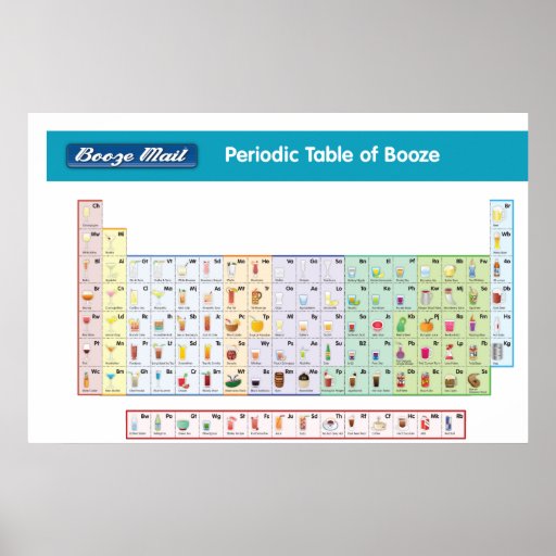 Tabla periódica de licores impresiones