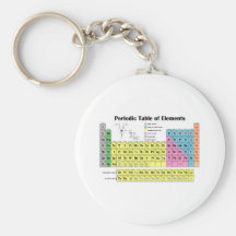 Tabla periódica de los elementos llavero personalizado