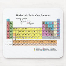 Tabla periódica de los elementos Mousepad