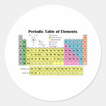 Tabla periódica de los elementos pegatinas redondas