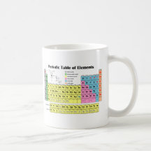 Tabla periódica de los elementos taza