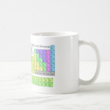 Tabla periódica de los elementos tazas