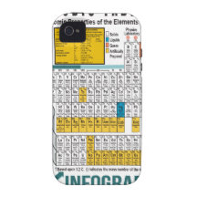 Tabla periódica de Oxygentees iPhone 4/4S Carcasas