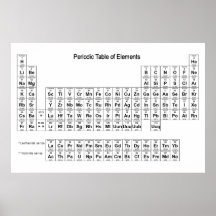 Tabla periódica de poster de los elementos