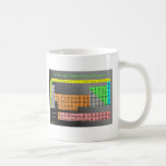 Tabla periódica de taza de los elementos