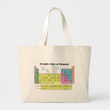 Tabla periódica del bolso de los elementos bolsa de mano