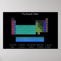 Tabla periódica elegante - azul y negro impresiones
