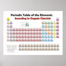 tabla periódica gigante según químicos orgánicos poster