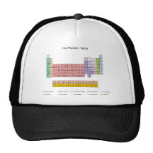 Tabla periódica gorros  