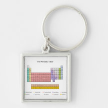 Tabla periódica llaveros personalizados