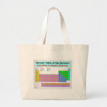 Tabla periódica para los químicos orgánicos bolsas