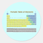 Tabla periódica pegatina redonda