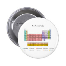 Tabla periódica pin