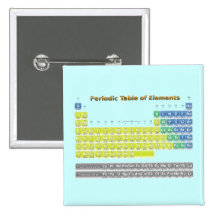 Tabla periódica pins