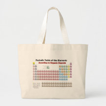 TABLA PERIÓDICA según químicos orgánicos Bolsa