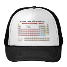 TABLA PERIÓDICA según químicos orgánicos Gorro