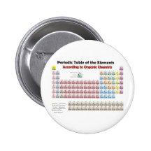 TABLA PERIÓDICA según químicos orgánicos Pin