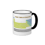 Tabla periódica tazas