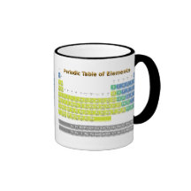 Tabla periódica tazas
