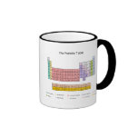 Tabla periódica tazas de café