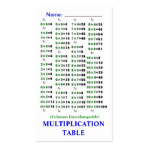 Tablas de la multiplicación Quik-Referencia/de la  Tarjeta De Visita