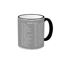 Taza de la cronología de las invenciones