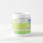 Taza de la tabla periódica