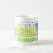 Taza de la tabla periódica