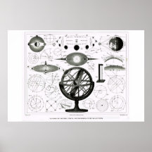 Teorías, fuerzas y phenmena de la Sistema Solar Posters