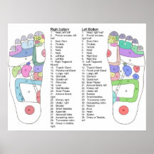 Termine el diagrama del Acupressure del pie Impresiones