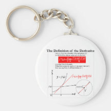 The Definition of the Derivative. キーホルダー