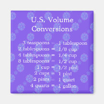 U.S. Imán de la conversión del volumen