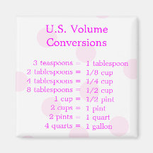 U.S. Imán de la conversión del volumen