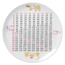 un illust de la tabla de multiplicación platos de comidas