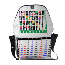 una tabla de multiplicación para el cómputo de la  bolsas de mensajeria
