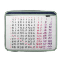 una tabla de multiplicación para la matemáticas funda macbook air