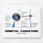 Variación orbital (astronomía) tapetes de ratón