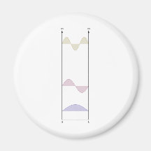 wavefunctions para el pozo infinito iman para frigorífico