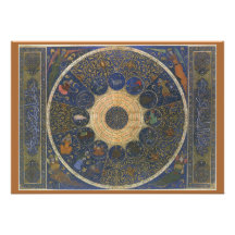 Zodiaco del horóscopo de las reglas de la astrolog comunicado