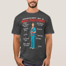 Buscar anatomy camisetas Dad