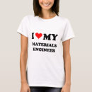 Buscar amo a ingenieros ropa Amor