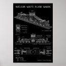 Buscar ingeniería posters General y unisex
